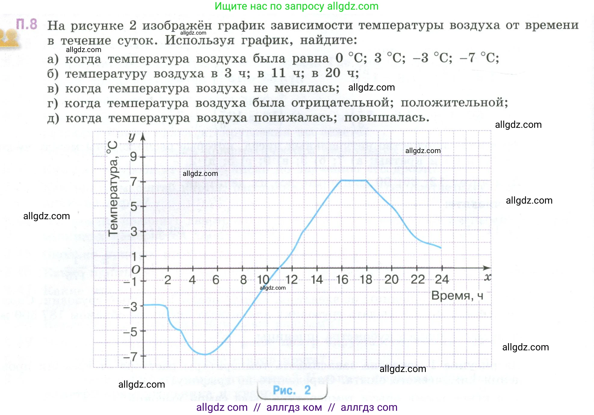 Математика, 6 класс Учебник, авторы: Виленкин Наум Яковлевич, Жохов Владимир Иванович, Чесноков Александр Семёнович, Александрова Лилия Александровна, Шварцбурд Семён Исаакович, издательство Просвещение, Москва, 2023, белого цвета, Часть 2, страница 128, номер 8, Условие