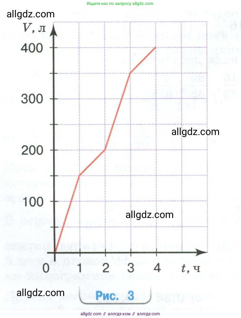 Математика, 6 класс Учебник, авторы: Виленкин Наум Яковлевич, Жохов Владимир Иванович, Чесноков Александр Семёнович, Александрова Лилия Александровна, Шварцбурд Семён Исаакович, издательство Просвещение, Москва, 2023, белого цвета, Часть 2, страница 138, номер 6, Условие (продолжение 2)