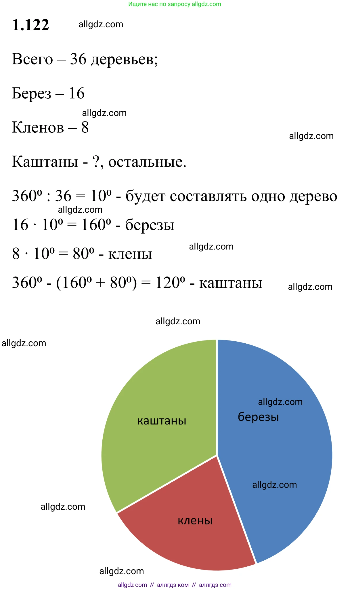 Математика, 6 класс Учебник, авторы: Виленкин Наум Яковлевич, Жохов Владимир Иванович, Чесноков Александр Семёнович, Александрова Лилия Александровна, Шварцбурд Семён Исаакович, издательство Просвещение, Москва, 2023, белого цвета, Часть 1, страница 31, номер 1.122, Решение 1