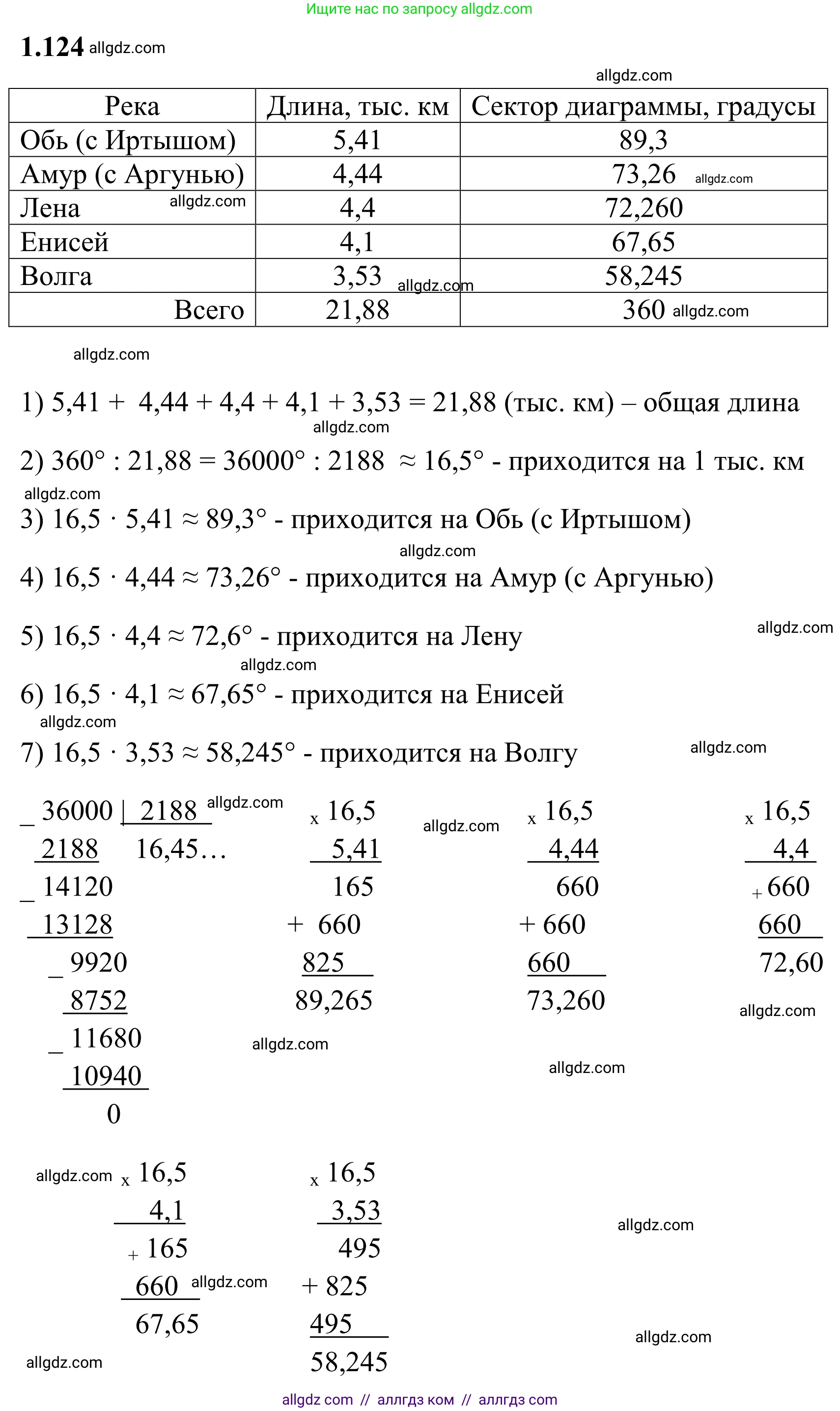 Математика, 6 класс Учебник, авторы: Виленкин Наум Яковлевич, Жохов Владимир Иванович, Чесноков Александр Семёнович, Александрова Лилия Александровна, Шварцбурд Семён Исаакович, издательство Просвещение, Москва, 2023, белого цвета, Часть 1, страница 31, номер 1.124, Решение 1