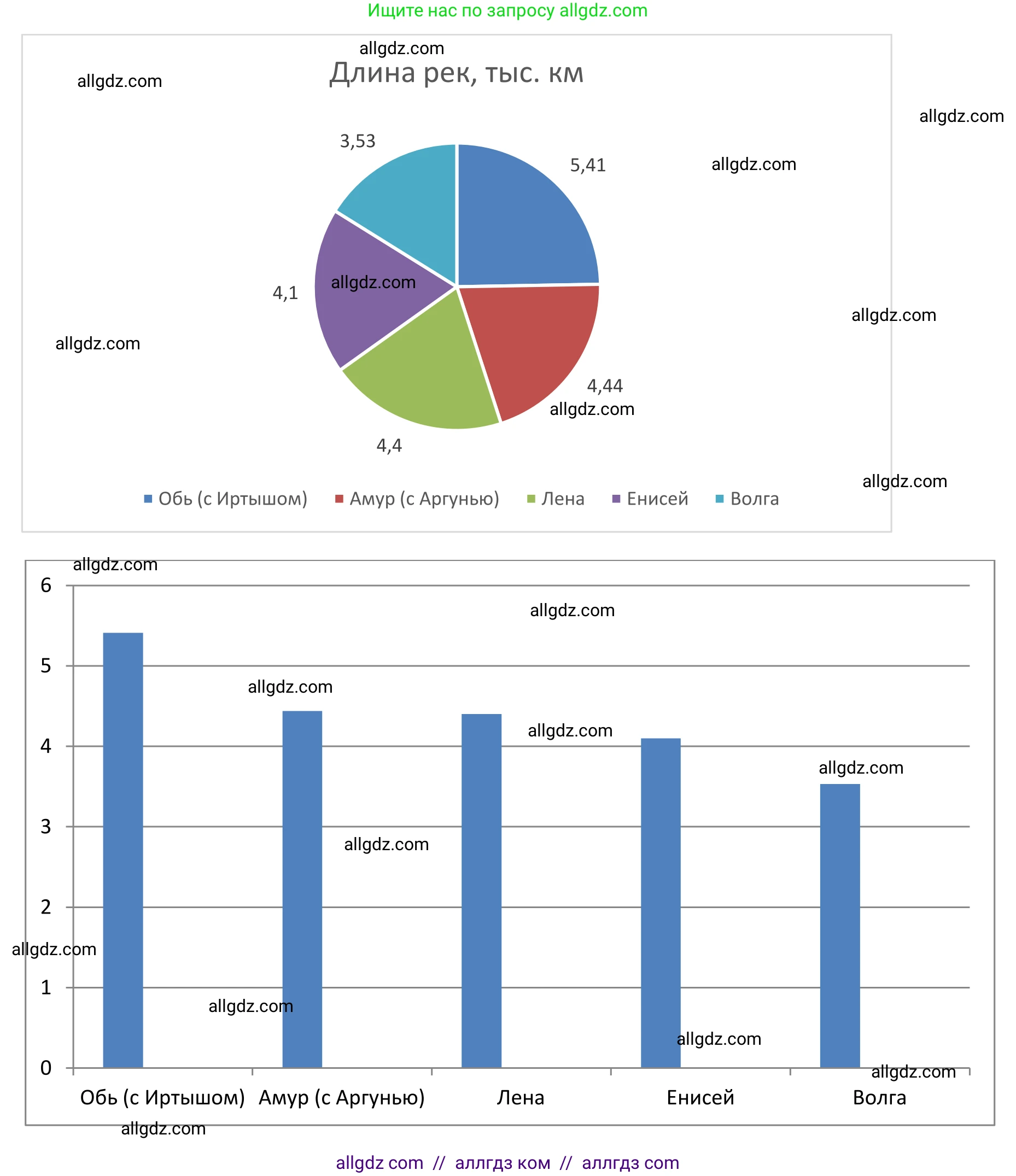 Математика, 6 класс Учебник, авторы: Виленкин Наум Яковлевич, Жохов Владимир Иванович, Чесноков Александр Семёнович, Александрова Лилия Александровна, Шварцбурд Семён Исаакович, издательство Просвещение, Москва, 2023, белого цвета, Часть 1, страница 31, номер 1.124, Решение 1 (продолжение 2)