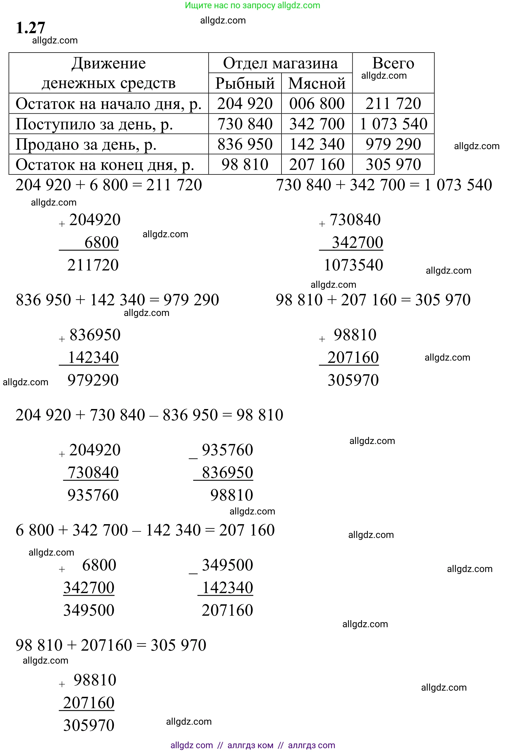 Математика, 6 класс Учебник, авторы: Виленкин Наум Яковлевич, Жохов Владимир Иванович, Чесноков Александр Семёнович, Александрова Лилия Александровна, Шварцбурд Семён Исаакович, издательство Просвещение, Москва, 2023, белого цвета, Часть 1, страница 17, номер 1.27, Решение 1