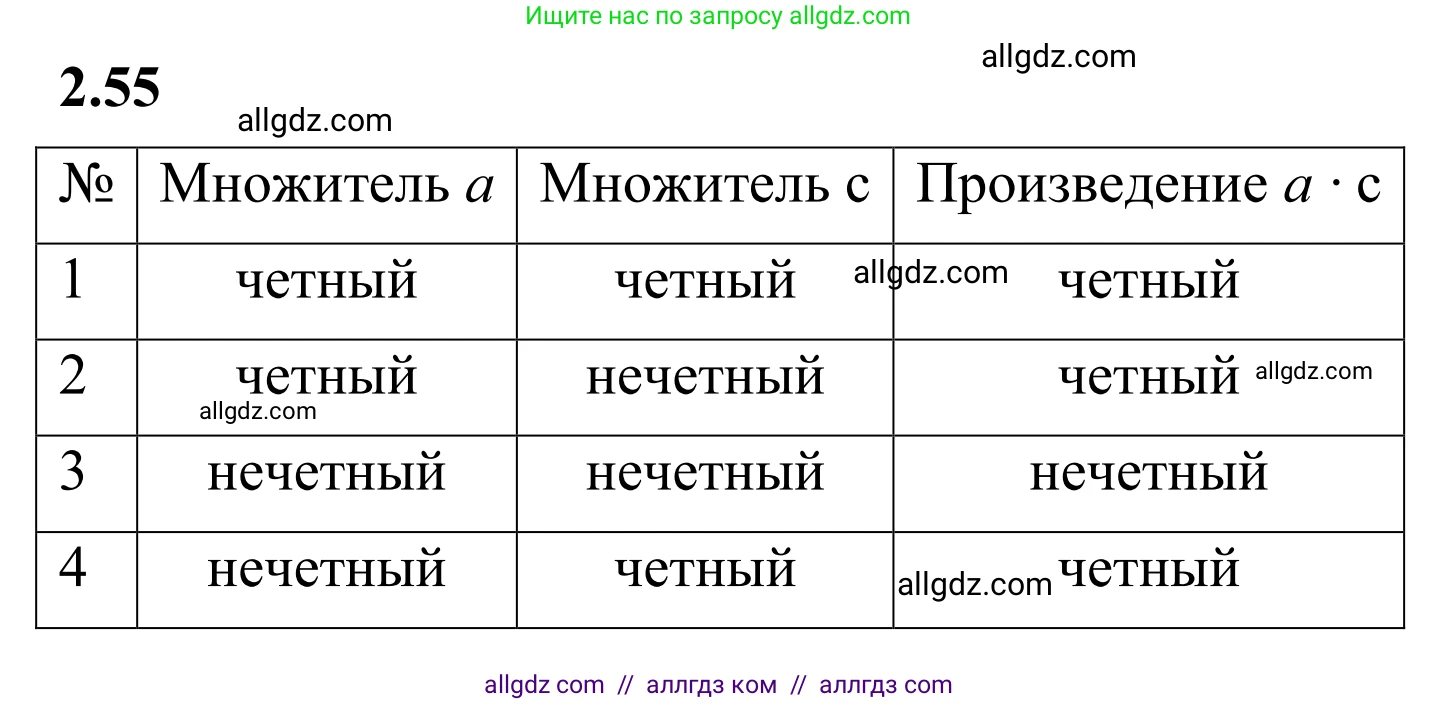 Математика, 6 класс Учебник, авторы: Виленкин Наум Яковлевич, Жохов Владимир Иванович, Чесноков Александр Семёнович, Александрова Лилия Александровна, Шварцбурд Семён Исаакович, издательство Просвещение, Москва, 2023, белого цвета, Часть 1, страница 49, номер 2.55, Решение 1