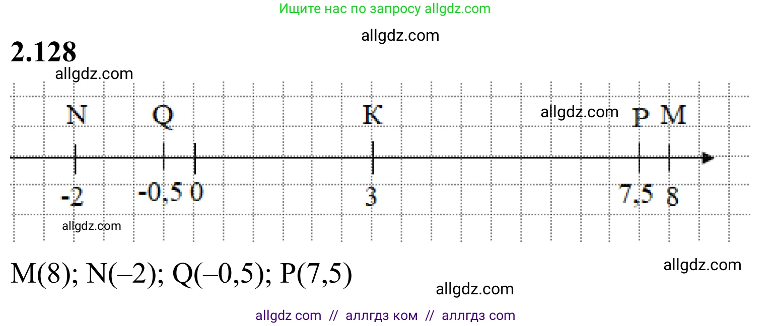 Математика, 6 класс Учебник, авторы: Виленкин Наум Яковлевич, Жохов Владимир Иванович, Чесноков Александр Семёнович, Александрова Лилия Александровна, Шварцбурд Семён Исаакович, издательство Просвещение, Москва, 2023, белого цвета, Часть 2, страница 29, номер 4.128, Решение 1