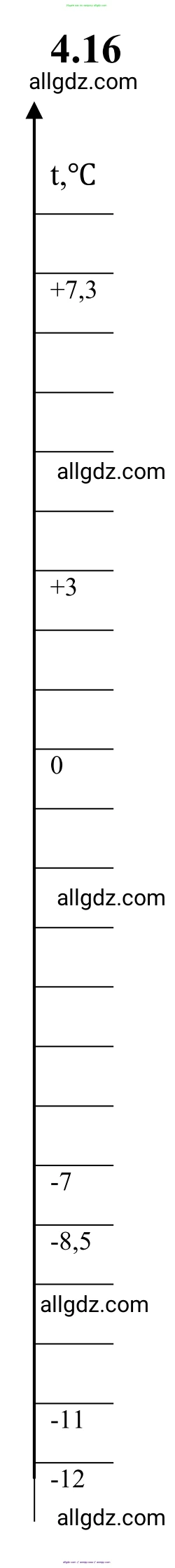 Математика, 6 класс Учебник, авторы: Виленкин Наум Яковлевич, Жохов Владимир Иванович, Чесноков Александр Семёнович, Александрова Лилия Александровна, Шварцбурд Семён Исаакович, издательство Просвещение, Москва, 2023, белого цвета, Часть 2, страница 11, номер 4.16, Решение 1
