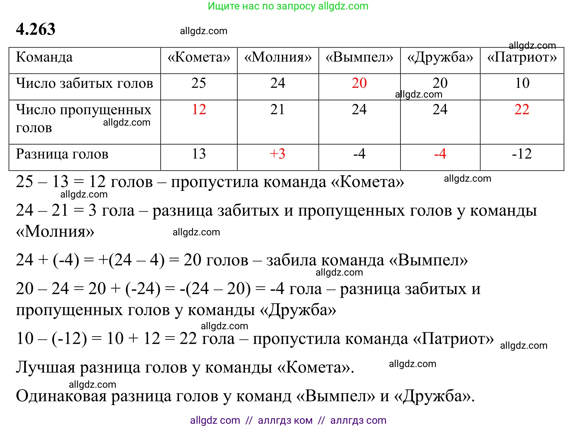 Математика, 6 класс Учебник, авторы: Виленкин Наум Яковлевич, Жохов Владимир Иванович, Чесноков Александр Семёнович, Александрова Лилия Александровна, Шварцбурд Семён Исаакович, издательство Просвещение, Москва, 2023, белого цвета, Часть 2, страница 50, номер 4.263, Решение 1