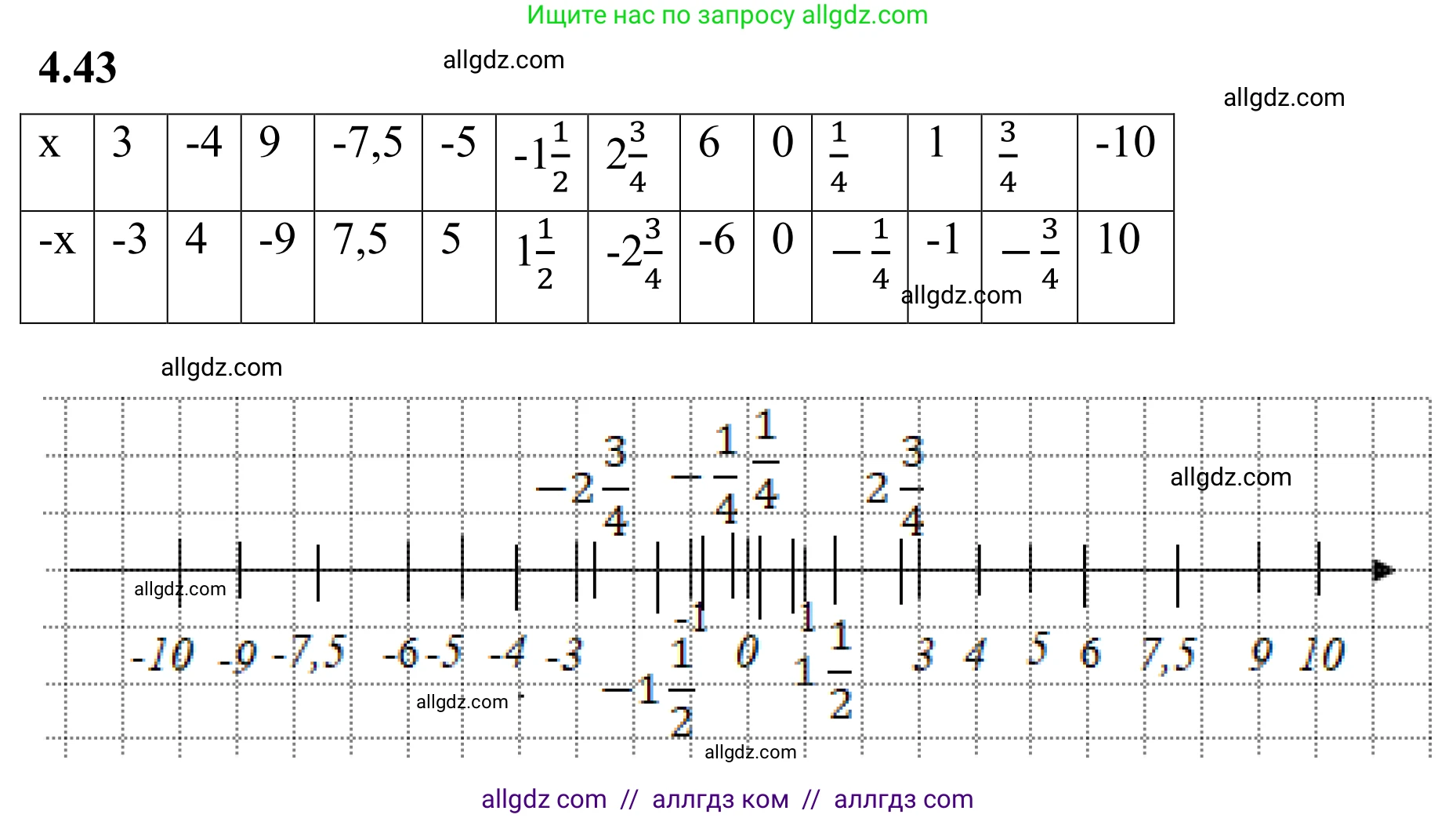 Математика, 6 класс Учебник, авторы: Виленкин Наум Яковлевич, Жохов Владимир Иванович, Чесноков Александр Семёнович, Александрова Лилия Александровна, Шварцбурд Семён Исаакович, издательство Просвещение, Москва, 2023, белого цвета, Часть 2, страница 16, номер 4.43, Решение 1