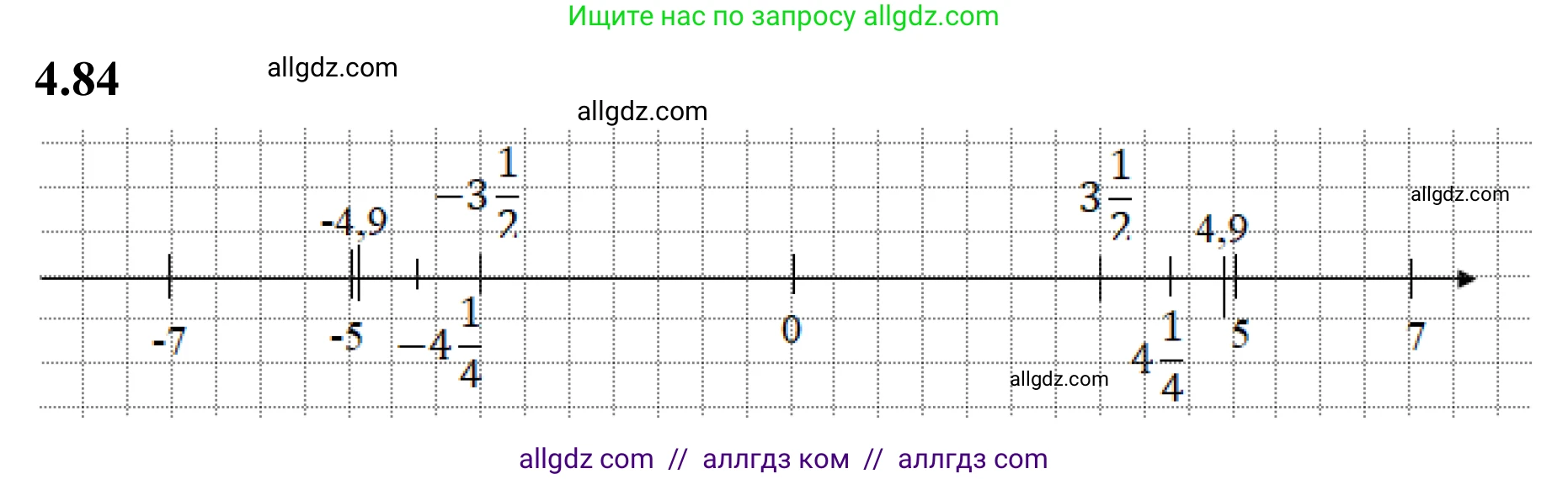 Математика, 6 класс Учебник, авторы: Виленкин Наум Яковлевич, Жохов Владимир Иванович, Чесноков Александр Семёнович, Александрова Лилия Александровна, Шварцбурд Семён Исаакович, издательство Просвещение, Москва, 2023, белого цвета, Часть 2, страница 22, номер 4.84, Решение 1