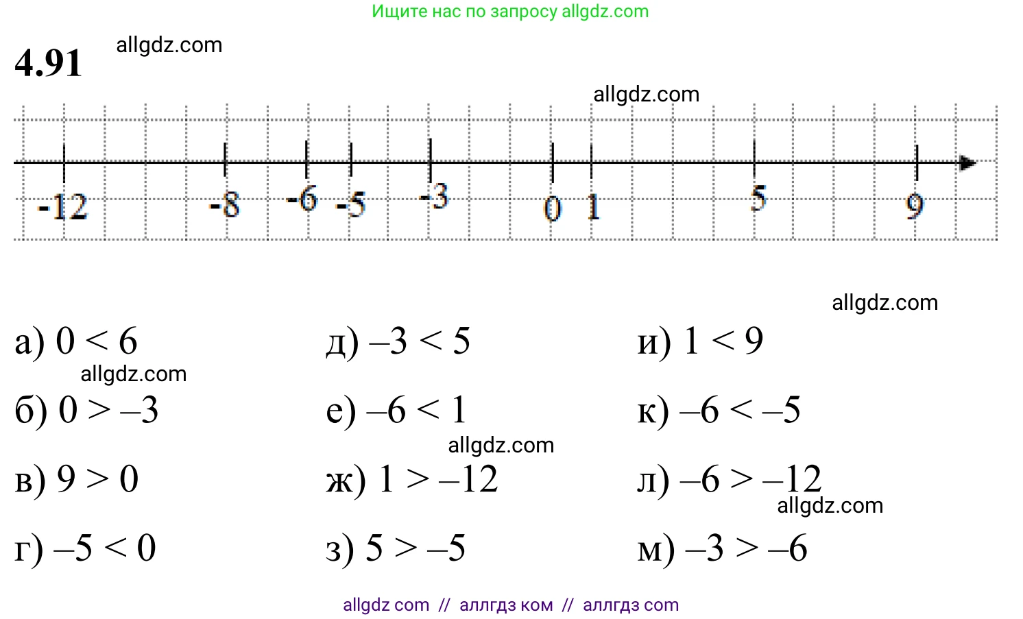 Математика, 6 класс Учебник, авторы: Виленкин Наум Яковлевич, Жохов Владимир Иванович, Чесноков Александр Семёнович, Александрова Лилия Александровна, Шварцбурд Семён Исаакович, издательство Просвещение, Москва, 2023, белого цвета, Часть 2, страница 24, номер 4.91, Решение 1