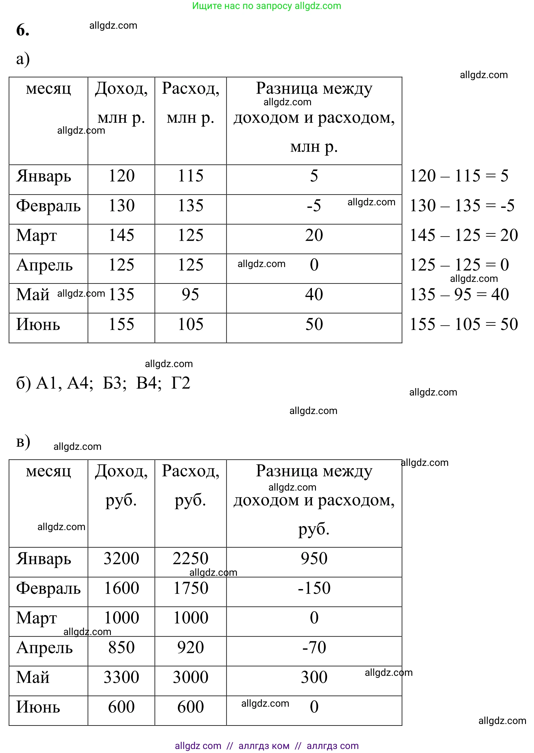 Математика, 6 класс Учебник, авторы: Виленкин Наум Яковлевич, Жохов Владимир Иванович, Чесноков Александр Семёнович, Александрова Лилия Александровна, Шварцбурд Семён Исаакович, издательство Просвещение, Москва, 2023, белого цвета, Часть 2, страница 74, номер 6, Решение 1