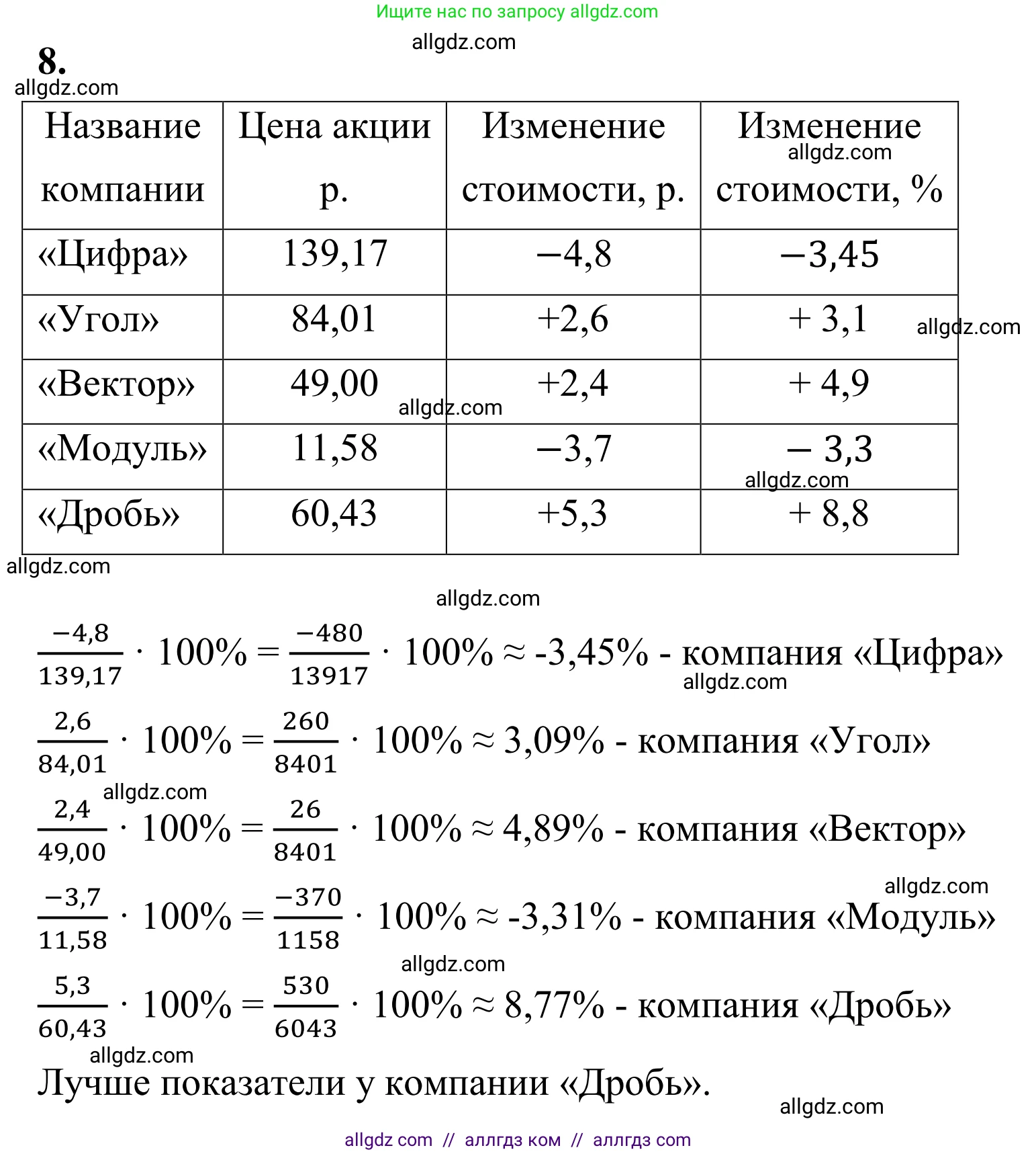 Математика, 6 класс Учебник, авторы: Виленкин Наум Яковлевич, Жохов Владимир Иванович, Чесноков Александр Семёнович, Александрова Лилия Александровна, Шварцбурд Семён Исаакович, издательство Просвещение, Москва, 2023, белого цвета, Часть 2, страница 75, номер 8, Решение 1