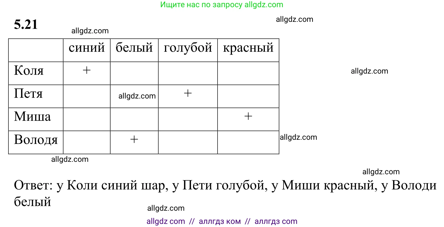 Математика, 6 класс Учебник, авторы: Виленкин Наум Яковлевич, Жохов Владимир Иванович, Чесноков Александр Семёнович, Александрова Лилия Александровна, Шварцбурд Семён Исаакович, издательство Просвещение, Москва, 2023, белого цвета, Часть 2, страница 80, номер 5.21, Решение 1