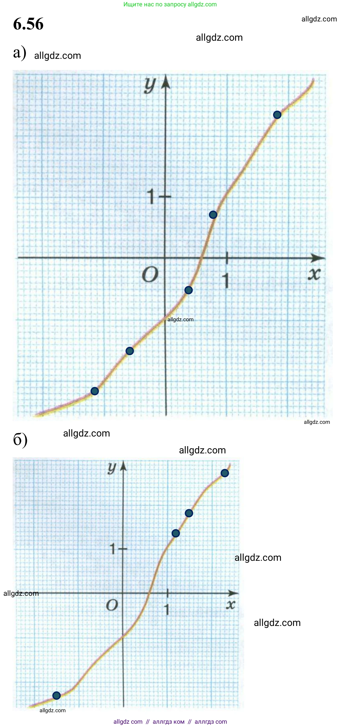 Математика, 6 класс Учебник, авторы: Виленкин Наум Яковлевич, Жохов Владимир Иванович, Чесноков Александр Семёнович, Александрова Лилия Александровна, Шварцбурд Семён Исаакович, издательство Просвещение, Москва, 2023, белого цвета, Часть 2, страница 107, номер 6.56, Решение 1