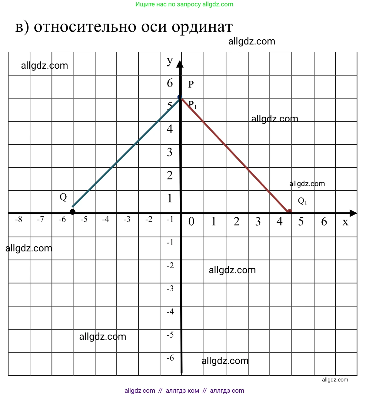 Математика, 6 класс Учебник, авторы: Виленкин Наум Яковлевич, Жохов Владимир Иванович, Чесноков Александр Семёнович, Александрова Лилия Александровна, Шварцбурд Семён Исаакович, издательство Просвещение, Москва, 2023, белого цвета, Часть 2, страница 108, номер 6.62, Решение 1 (продолжение 2)