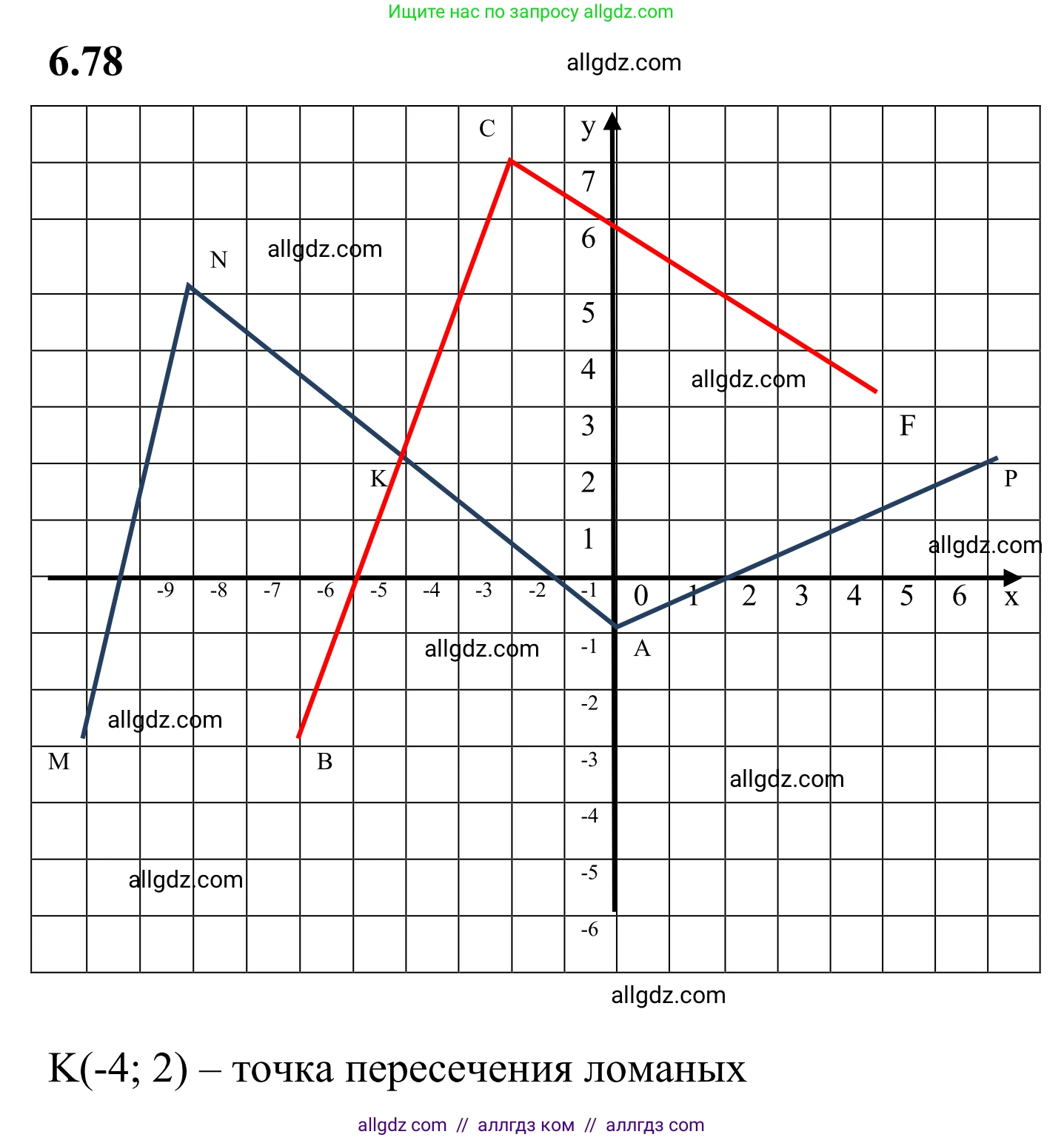Математика, 6 класс Учебник, авторы: Виленкин Наум Яковлевич, Жохов Владимир Иванович, Чесноков Александр Семёнович, Александрова Лилия Александровна, Шварцбурд Семён Исаакович, издательство Просвещение, Москва, 2023, белого цвета, Часть 2, страница 109, номер 6.78, Решение 1