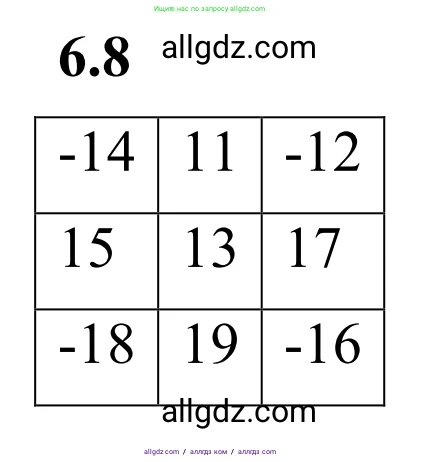 Математика, 6 класс Учебник, авторы: Виленкин Наум Яковлевич, Жохов Владимир Иванович, Чесноков Александр Семёнович, Александрова Лилия Александровна, Шварцбурд Семён Исаакович, издательство Просвещение, Москва, 2023, белого цвета, Часть 2, страница 99, номер 6.8, Решение 1