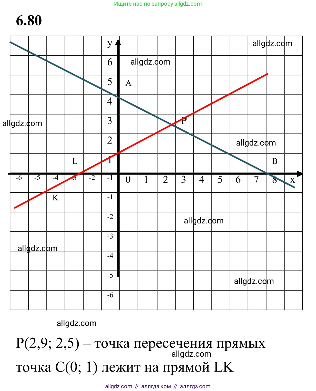 Математика, 6 класс Учебник, авторы: Виленкин Наум Яковлевич, Жохов Владимир Иванович, Чесноков Александр Семёнович, Александрова Лилия Александровна, Шварцбурд Семён Исаакович, издательство Просвещение, Москва, 2023, белого цвета, Часть 2, страница 109, номер 6.80, Решение 1