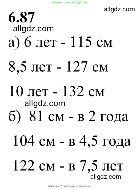 Математика, 6 класс Учебник, авторы: Виленкин Наум Яковлевич, Жохов Владимир Иванович, Чесноков Александр Семёнович, Александрова Лилия Александровна, Шварцбурд Семён Исаакович, издательство Просвещение, Москва, 2023, белого цвета, Часть 2, страница 112, номер 6.87, Решение 1