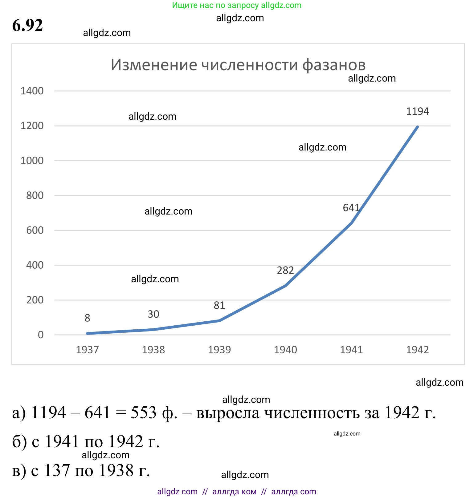 Математика, 6 класс Учебник, авторы: Виленкин Наум Яковлевич, Жохов Владимир Иванович, Чесноков Александр Семёнович, Александрова Лилия Александровна, Шварцбурд Семён Исаакович, издательство Просвещение, Москва, 2023, белого цвета, Часть 2, страница 114, номер 6.92, Решение 1