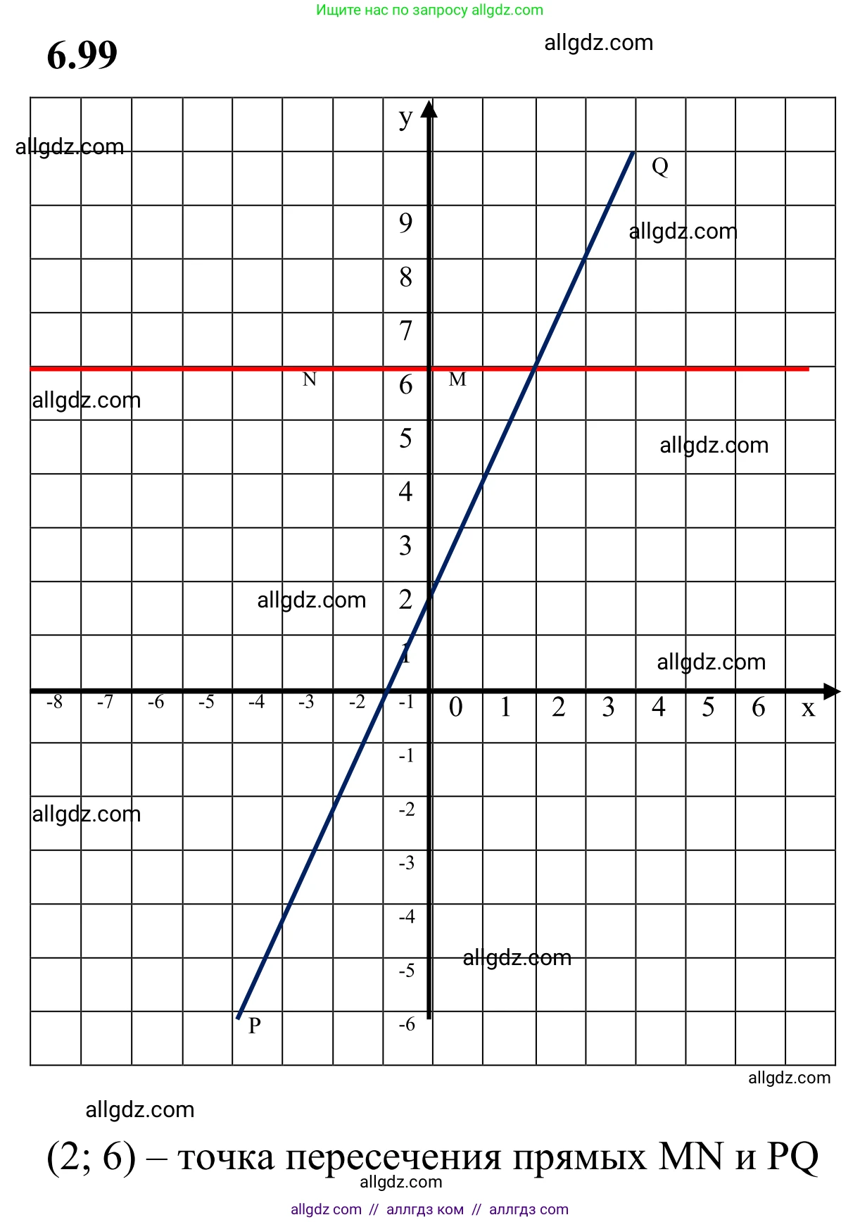Математика, 6 класс Учебник, авторы: Виленкин Наум Яковлевич, Жохов Владимир Иванович, Чесноков Александр Семёнович, Александрова Лилия Александровна, Шварцбурд Семён Исаакович, издательство Просвещение, Москва, 2023, белого цвета, Часть 2, страница 115, номер 6.99, Решение 1