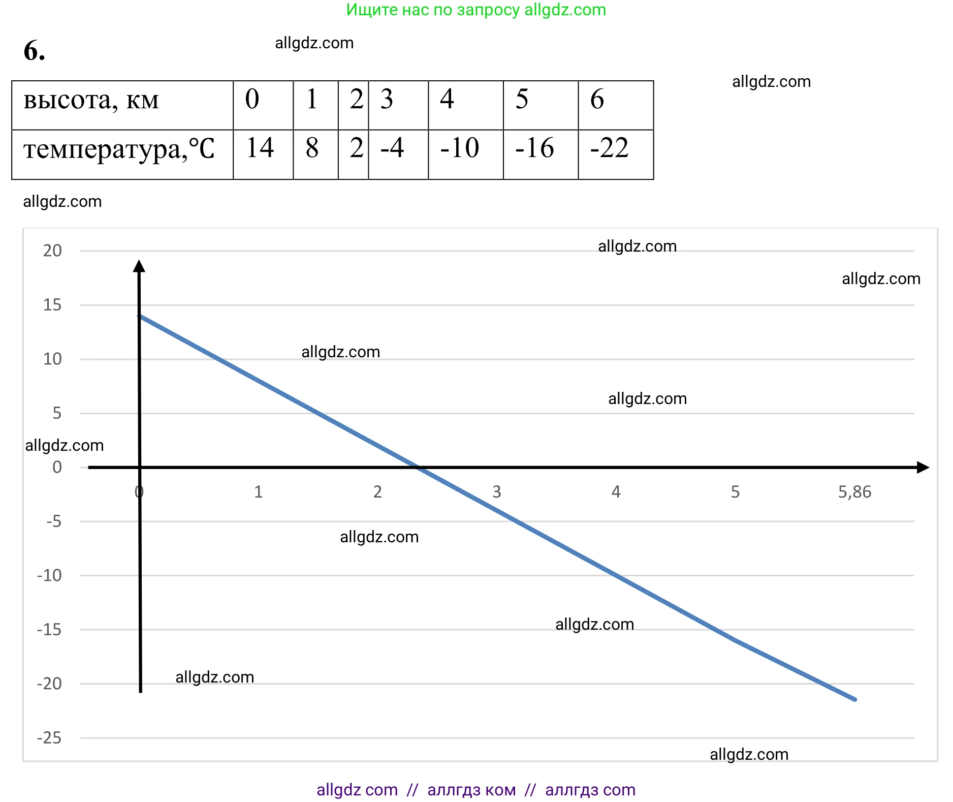 Математика, 6 класс Учебник, авторы: Виленкин Наум Яковлевич, Жохов Владимир Иванович, Чесноков Александр Семёнович, Александрова Лилия Александровна, Шварцбурд Семён Исаакович, издательство Просвещение, Москва, 2023, белого цвета, Часть 2, страница 121, номер 6, Решение 1