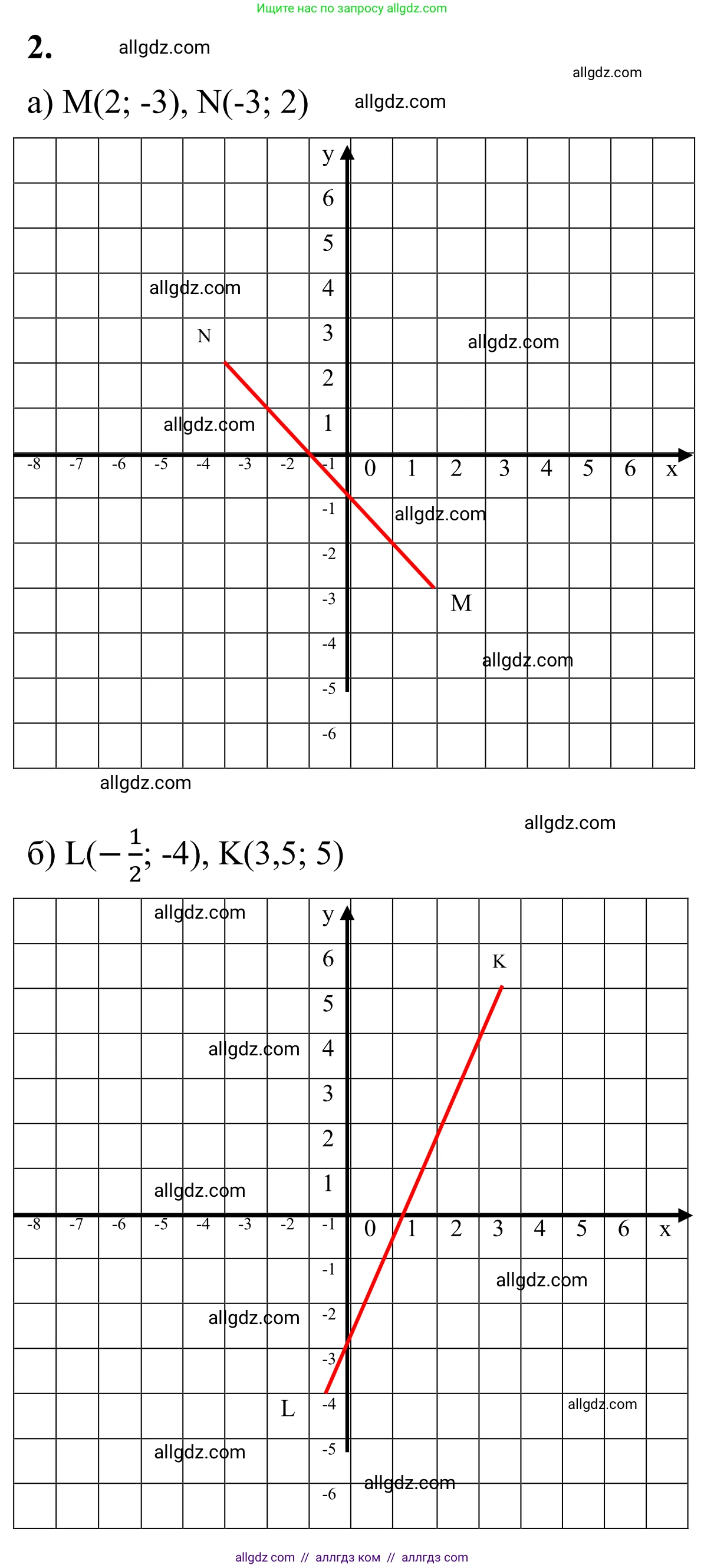 Математика, 6 класс Учебник, авторы: Виленкин Наум Яковлевич, Жохов Владимир Иванович, Чесноков Александр Семёнович, Александрова Лилия Александровна, Шварцбурд Семён Исаакович, издательство Просвещение, Москва, 2023, белого цвета, Часть 2, страница 109, номер 2, Решение 1