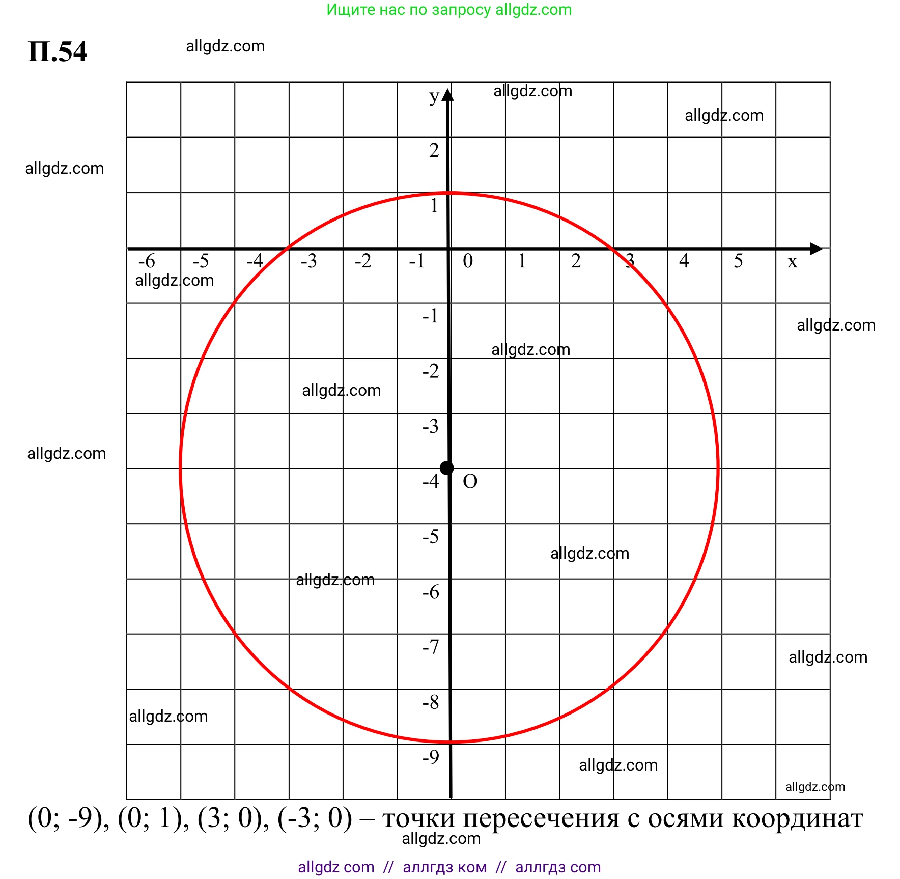 Математика, 6 класс Учебник, авторы: Виленкин Наум Яковлевич, Жохов Владимир Иванович, Чесноков Александр Семёнович, Александрова Лилия Александровна, Шварцбурд Семён Исаакович, издательство Просвещение, Москва, 2023, белого цвета, Часть 2, страница 132, номер 54, Решение 1