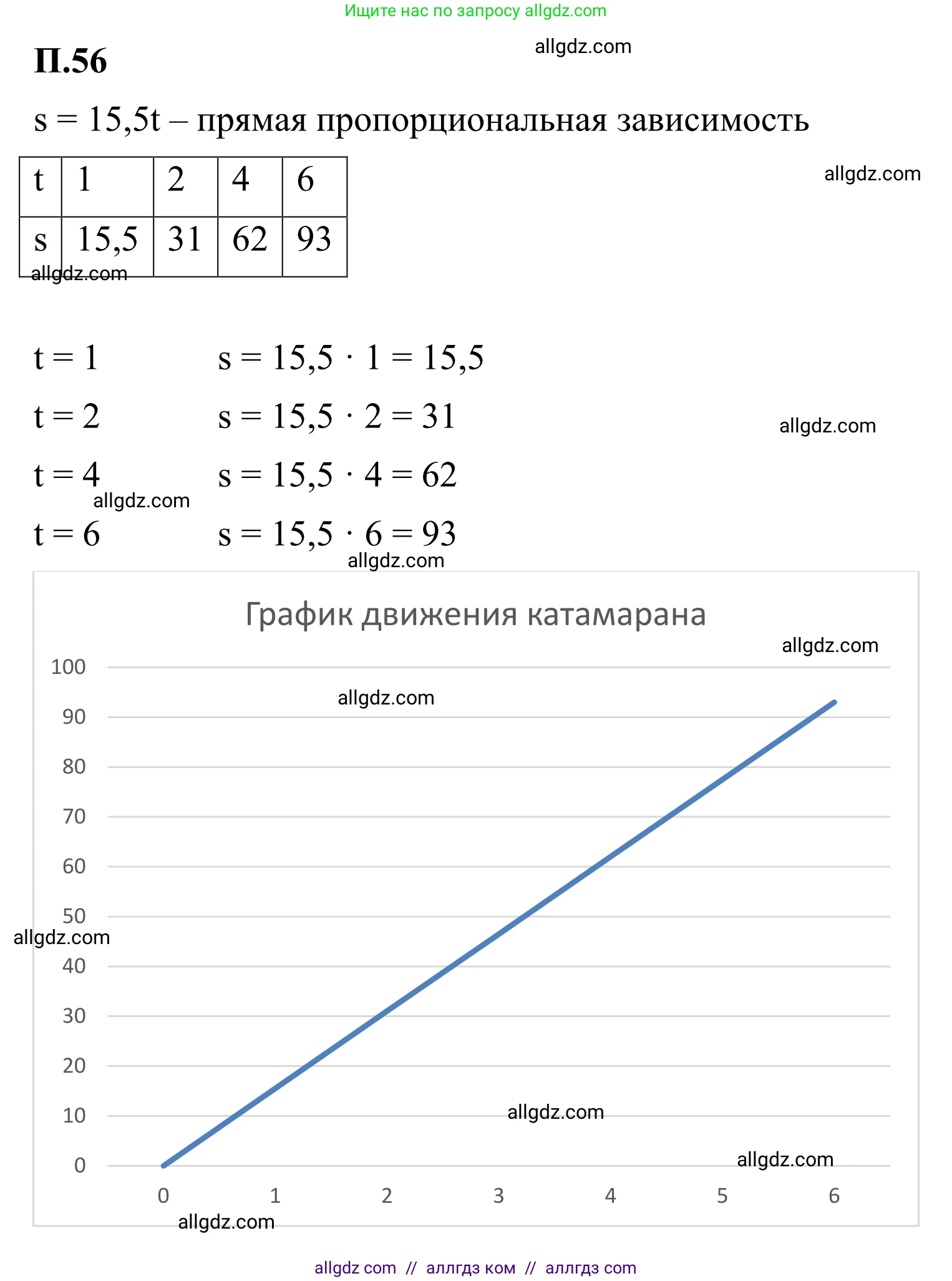 Математика, 6 класс Учебник, авторы: Виленкин Наум Яковлевич, Жохов Владимир Иванович, Чесноков Александр Семёнович, Александрова Лилия Александровна, Шварцбурд Семён Исаакович, издательство Просвещение, Москва, 2023, белого цвета, Часть 2, страница 132, номер 56, Решение 1