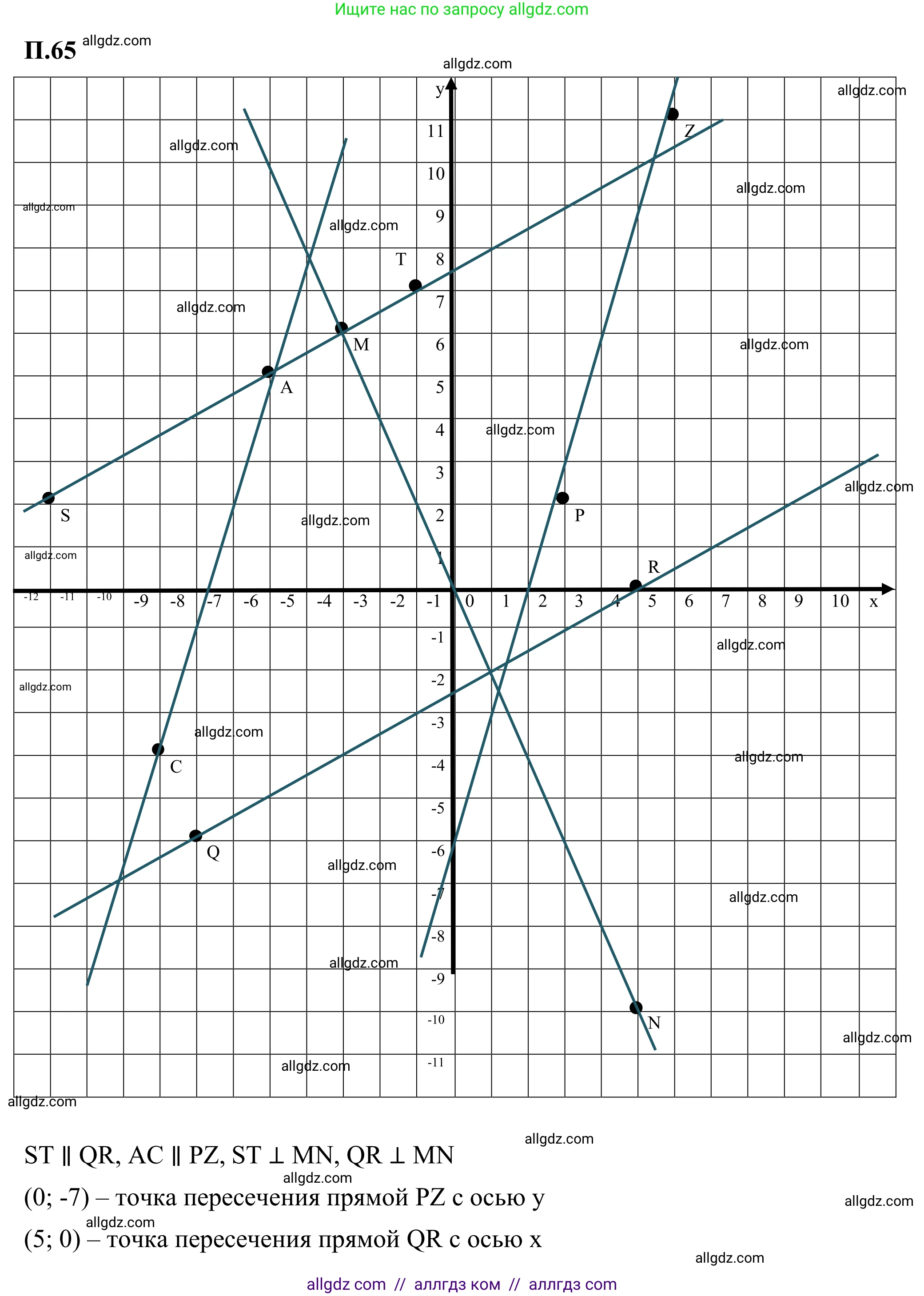 Математика, 6 класс Учебник, авторы: Виленкин Наум Яковлевич, Жохов Владимир Иванович, Чесноков Александр Семёнович, Александрова Лилия Александровна, Шварцбурд Семён Исаакович, издательство Просвещение, Москва, 2023, белого цвета, Часть 2, страница 133, номер 65, Решение 1