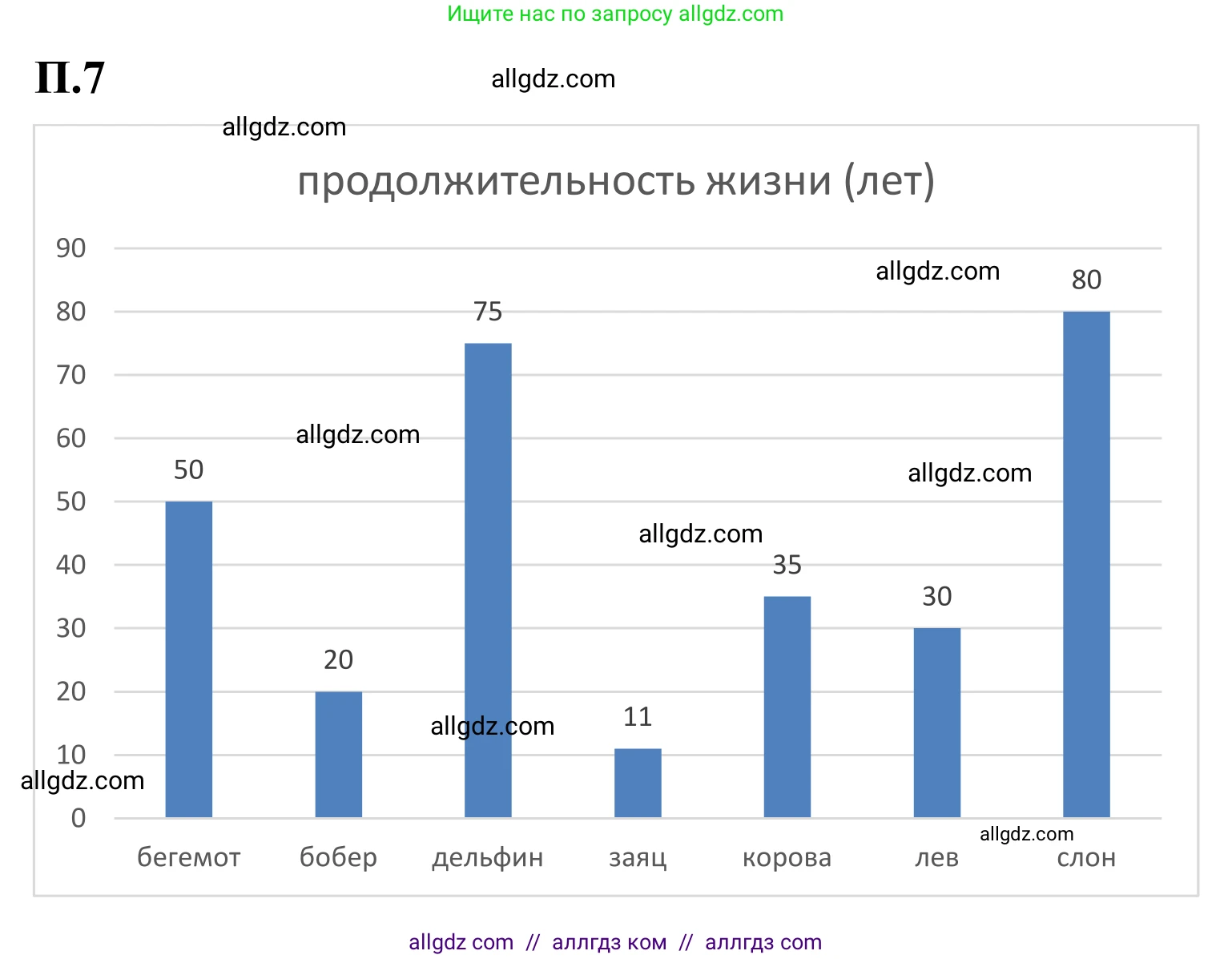 Математика, 6 класс Учебник, авторы: Виленкин Наум Яковлевич, Жохов Владимир Иванович, Чесноков Александр Семёнович, Александрова Лилия Александровна, Шварцбурд Семён Исаакович, издательство Просвещение, Москва, 2023, белого цвета, Часть 2, страница 128, номер 7, Решение 1
