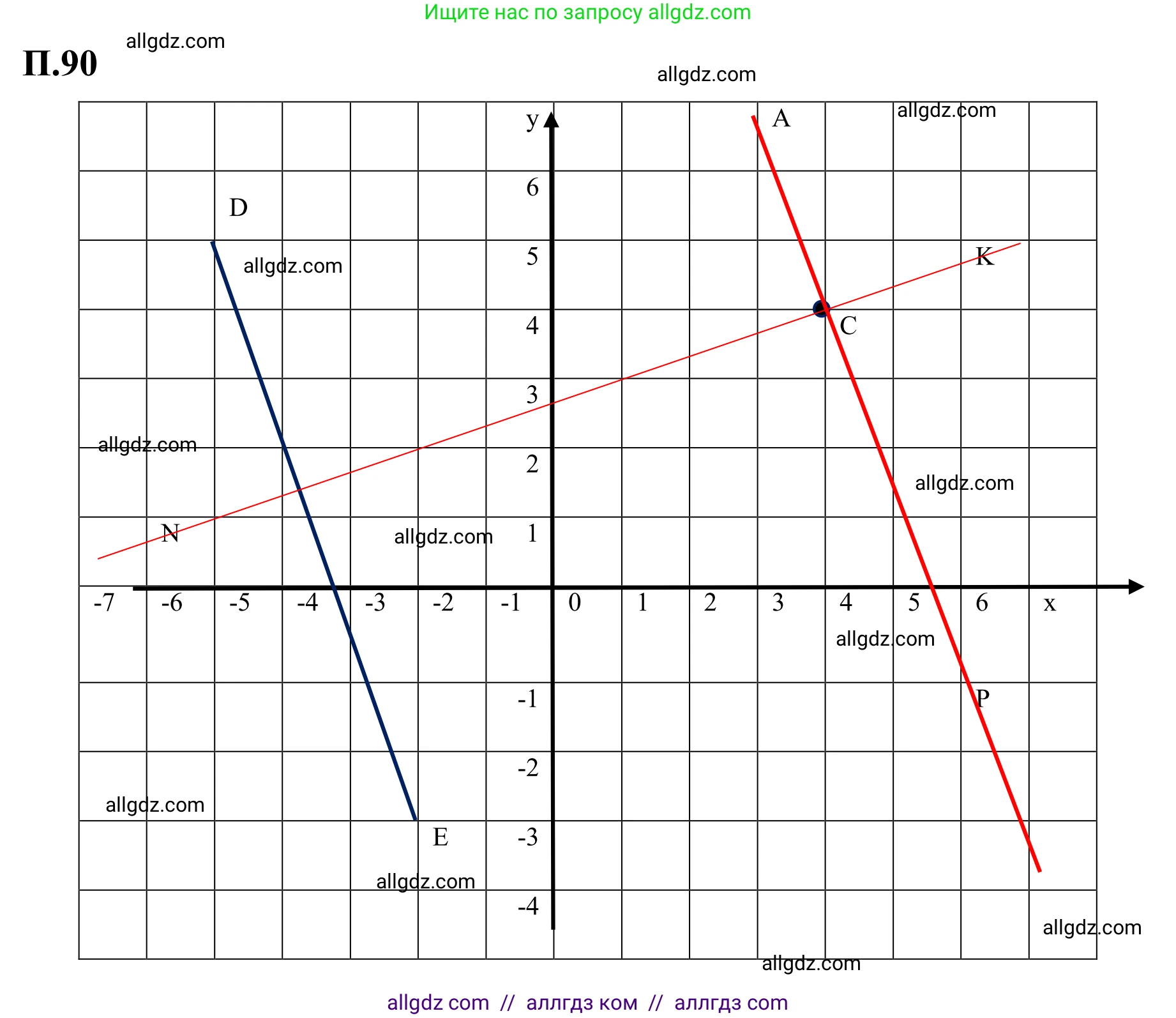 Математика, 6 класс Учебник, авторы: Виленкин Наум Яковлевич, Жохов Владимир Иванович, Чесноков Александр Семёнович, Александрова Лилия Александровна, Шварцбурд Семён Исаакович, издательство Просвещение, Москва, 2023, белого цвета, Часть 2, страница 135, номер 90, Решение 1