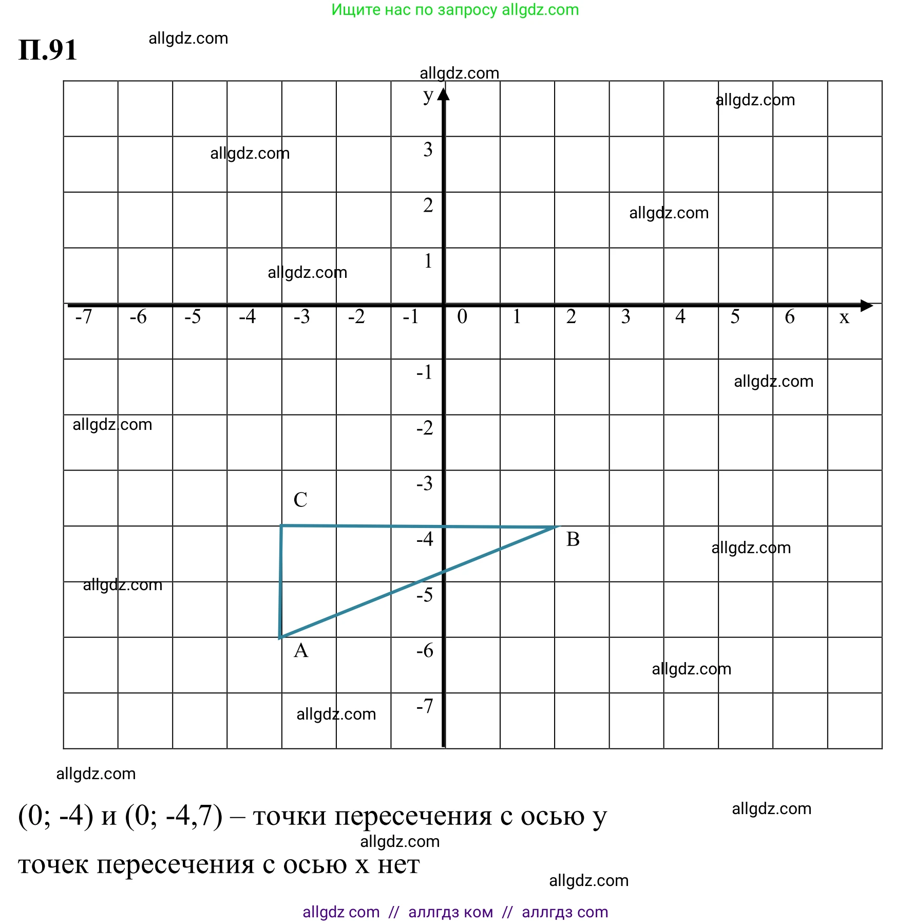 Математика, 6 класс Учебник, авторы: Виленкин Наум Яковлевич, Жохов Владимир Иванович, Чесноков Александр Семёнович, Александрова Лилия Александровна, Шварцбурд Семён Исаакович, издательство Просвещение, Москва, 2023, белого цвета, Часть 2, страница 135, номер 91, Решение 1