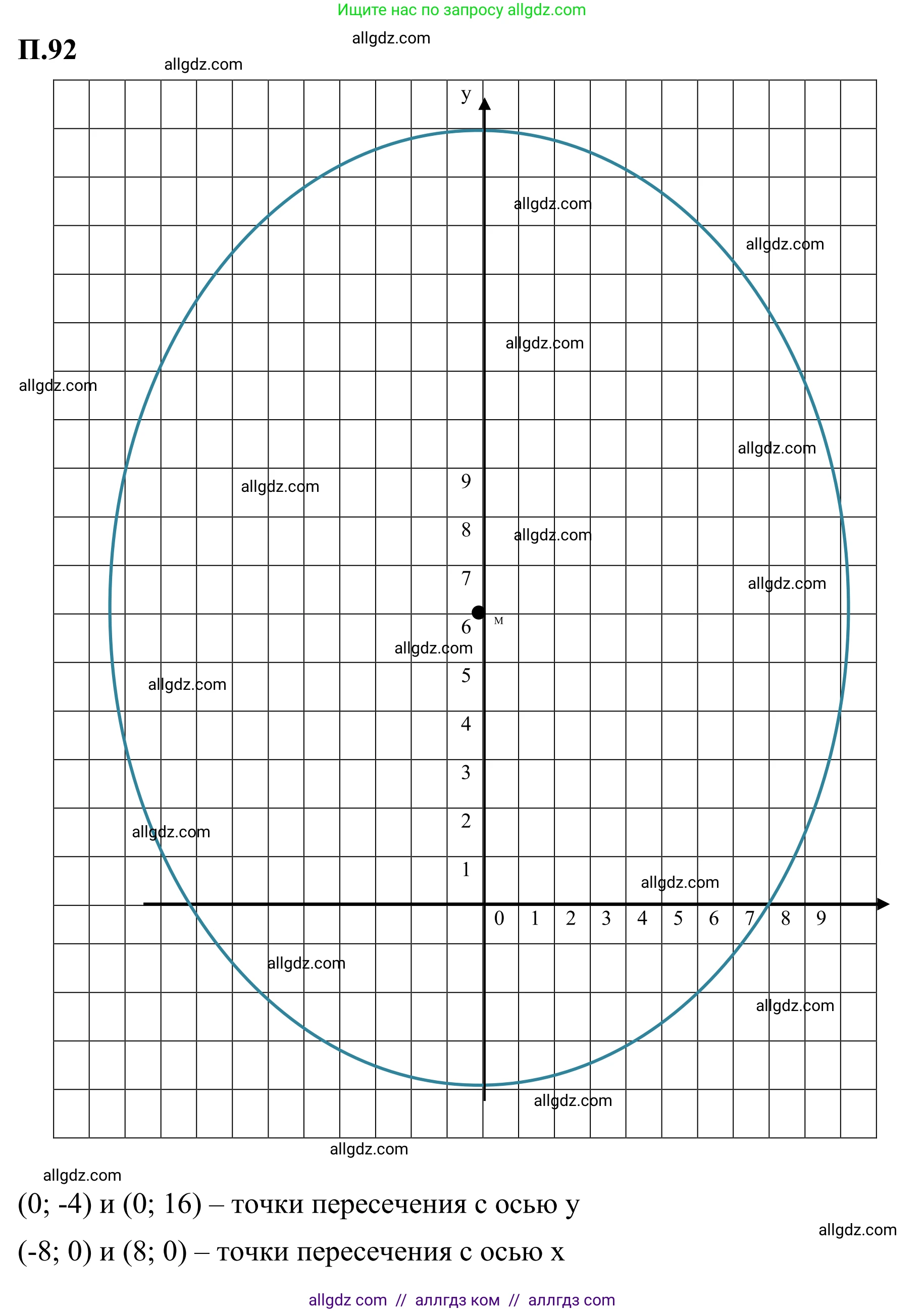 Математика, 6 класс Учебник, авторы: Виленкин Наум Яковлевич, Жохов Владимир Иванович, Чесноков Александр Семёнович, Александрова Лилия Александровна, Шварцбурд Семён Исаакович, издательство Просвещение, Москва, 2023, белого цвета, Часть 2, страница 135, номер 92, Решение 1