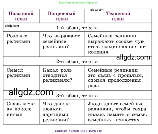 Русский язык, 6 класс Учебник, авторы: Баранов Михаил Трофимович, Ладыженская Таиса Алексеевна, Тростенцова Лидия Александровна, Ладыженская Наталия Вениаминовна, Дейкина Алевтина Дмитриевна, Антонова Любовь Геннадиевна, Григорян Лариса Трофимовна, Кулибаба Иван Иванович, издательство Просвещение, Москва, 2023, салатового цвета, Часть 1, страница 65, номер 128, Условие 2023 (продолжение 2)