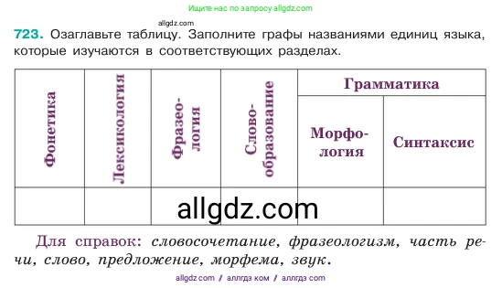 Русский язык, 6 класс Учебник, авторы: Баранов Михаил Трофимович, Ладыженская Таиса Алексеевна, Тростенцова Лидия Александровна, Ладыженская Наталия Вениаминовна, Дейкина Алевтина Дмитриевна, Антонова Любовь Геннадиевна, Григорян Лариса Трофимовна, Кулибаба Иван Иванович, издательство Просвещение, Москва, 2023, салатового цвета, Часть 2, страница 163, номер 723, Условие 2023