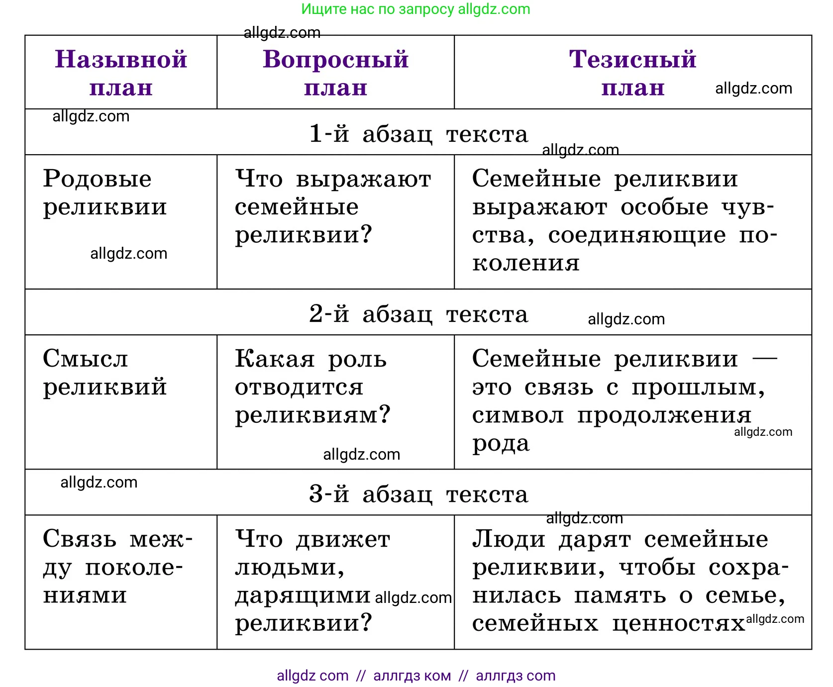 Русский язык, 6 класс Учебник, авторы: Баранов Михаил Трофимович, Ладыженская Таиса Алексеевна, Тростенцова Лидия Александровна, Ладыженская Наталия Вениаминовна, Дейкина Алевтина Дмитриевна, Антонова Любовь Геннадиевна, Григорян Лариса Трофимовна, Кулибаба Иван Иванович, издательство Просвещение, Москва, 2023, салатового цвета, Часть 1, страница 65, номер 128, Условие 2024 (продолжение 2)