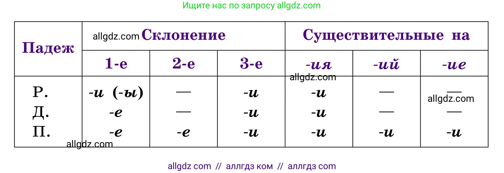 Русский язык, 6 класс Учебник, авторы: Баранов Михаил Трофимович, Ладыженская Таиса Алексеевна, Тростенцова Лидия Александровна, Ладыженская Наталия Вениаминовна, Дейкина Алевтина Дмитриевна, Антонова Любовь Геннадиевна, Григорян Лариса Трофимовна, Кулибаба Иван Иванович, издательство Просвещение, Москва, 2023, салатового цвета, Часть 1, страница 184, номер 365, Условие 2024 (продолжение 2)