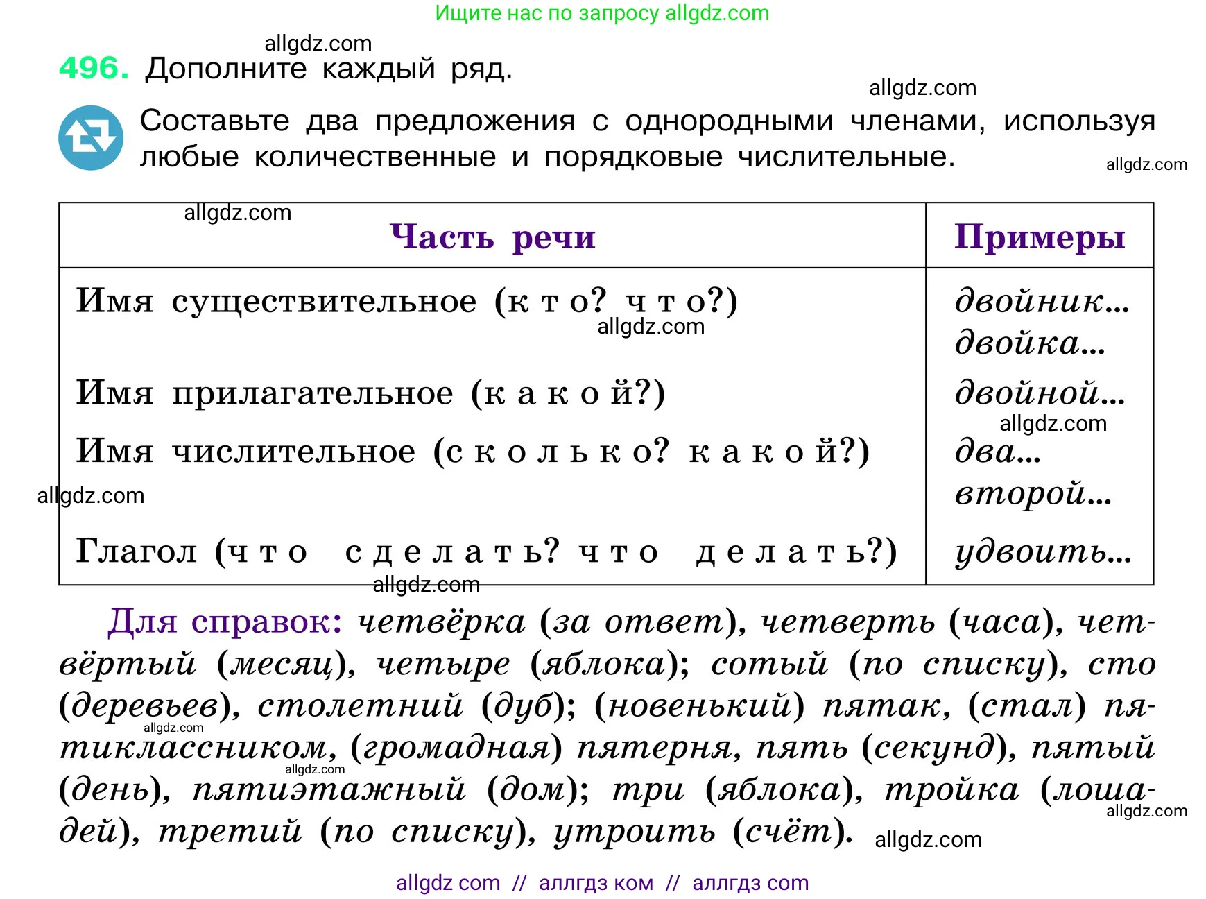 Русский язык, 6 класс Учебник, авторы: Баранов Михаил Трофимович, Ладыженская Таиса Алексеевна, Тростенцова Лидия Александровна, Ладыженская Наталия Вениаминовна, Дейкина Алевтина Дмитриевна, Антонова Любовь Геннадиевна, Григорян Лариса Трофимовна, Кулибаба Иван Иванович, издательство Просвещение, Москва, 2023, салатового цвета, Часть 2, страница 50, номер 496, Условие 2024