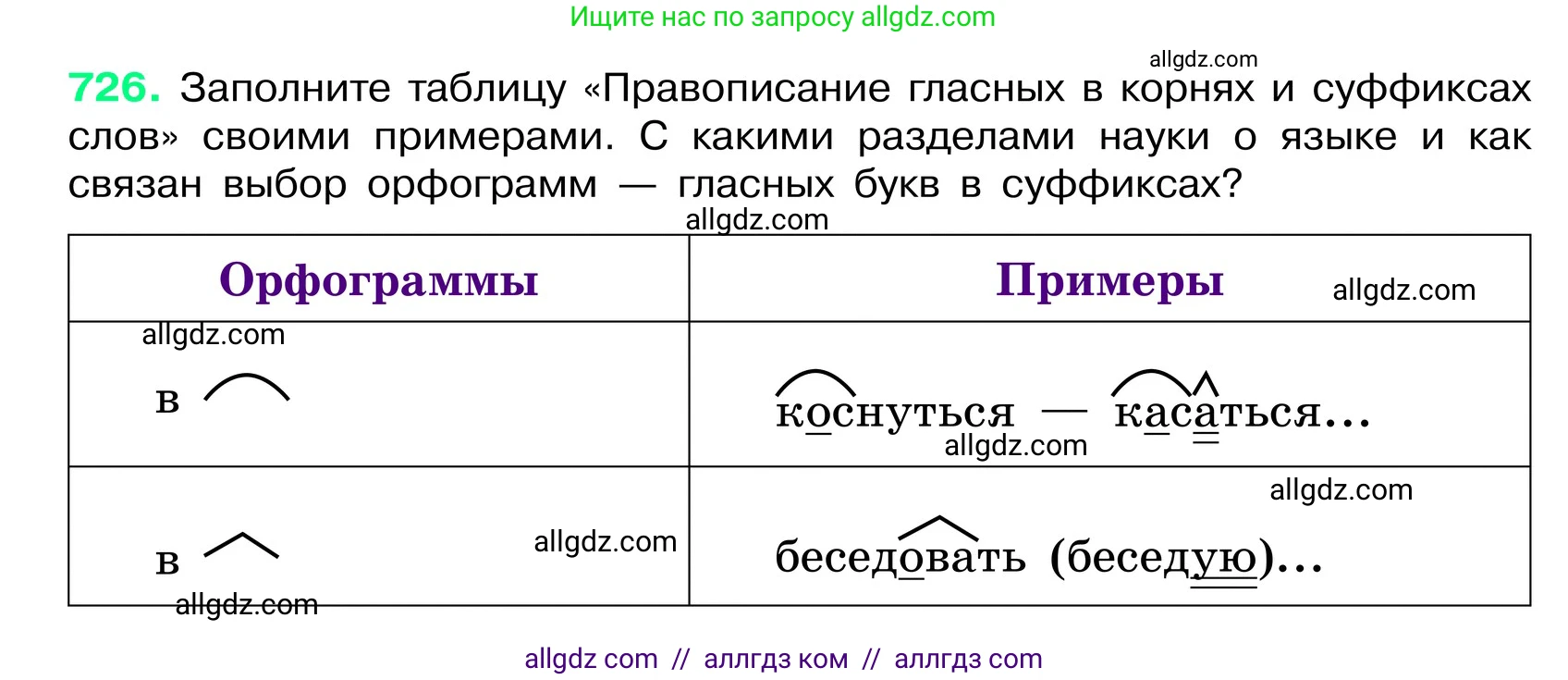 Русский язык, 6 класс Учебник, авторы: Баранов Михаил Трофимович, Ладыженская Таиса Алексеевна, Тростенцова Лидия Александровна, Ладыженская Наталия Вениаминовна, Дейкина Алевтина Дмитриевна, Антонова Любовь Геннадиевна, Григорян Лариса Трофимовна, Кулибаба Иван Иванович, издательство Просвещение, Москва, 2023, салатового цвета, Часть 2, страница 164, номер 726, Условие 2024