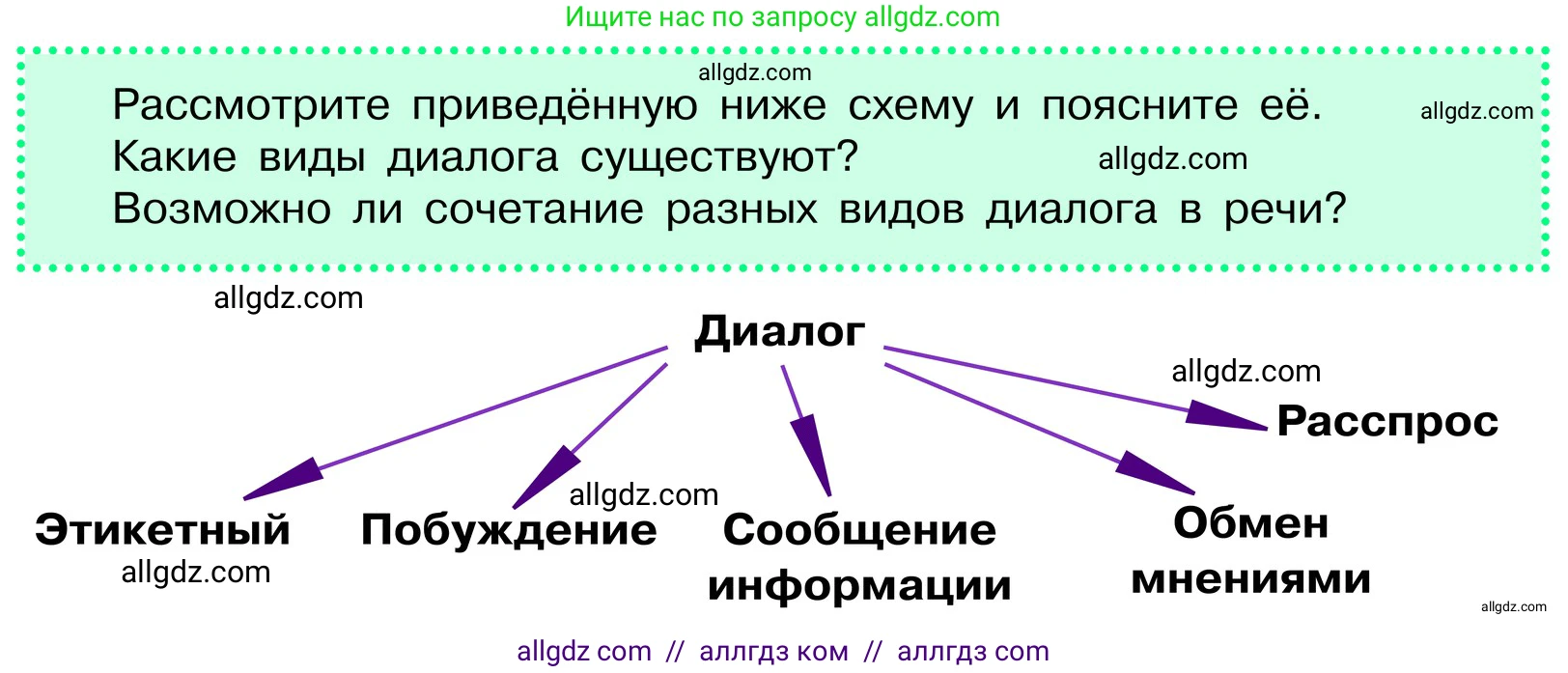 Русский язык, 6 класс Учебник, авторы: Баранов Михаил Трофимович, Ладыженская Таиса Алексеевна, Тростенцова Лидия Александровна, Ладыженская Наталия Вениаминовна, Дейкина Алевтина Дмитриевна, Антонова Любовь Геннадиевна, Григорян Лариса Трофимовна, Кулибаба Иван Иванович, издательство Просвещение, Москва, 2023, салатового цвета, Часть 1, страница 49, Условие 2024