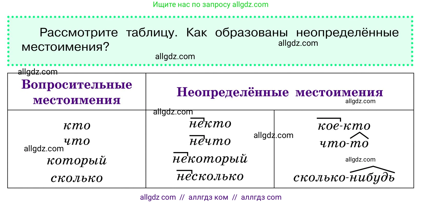 Русский язык, 6 класс Учебник, авторы: Баранов Михаил Трофимович, Ладыженская Таиса Алексеевна, Тростенцова Лидия Александровна, Ладыженская Наталия Вениаминовна, Дейкина Алевтина Дмитриевна, Антонова Любовь Геннадиевна, Григорян Лариса Трофимовна, Кулибаба Иван Иванович, издательство Просвещение, Москва, 2023, салатового цвета, Часть 2, страница 90, Условие 2024 (продолжение 2)