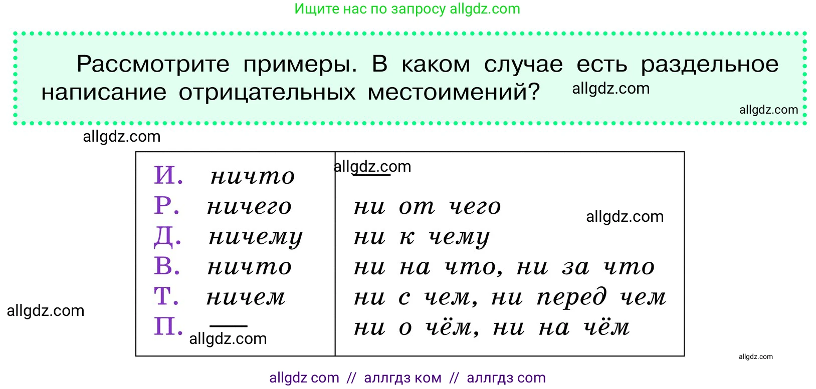 Русский язык, 6 класс Учебник, авторы: Баранов Михаил Трофимович, Ладыженская Таиса Алексеевна, Тростенцова Лидия Александровна, Ладыженская Наталия Вениаминовна, Дейкина Алевтина Дмитриевна, Антонова Любовь Геннадиевна, Григорян Лариса Трофимовна, Кулибаба Иван Иванович, издательство Просвещение, Москва, 2023, салатового цвета, Часть 2, страница 95, Условие 2024
