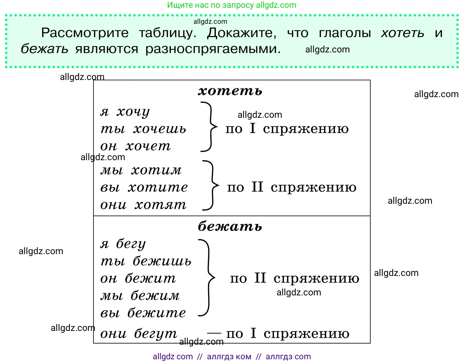 Русский язык, 6 класс Учебник, авторы: Баранов Михаил Трофимович, Ладыженская Таиса Алексеевна, Тростенцова Лидия Александровна, Ладыженская Наталия Вениаминовна, Дейкина Алевтина Дмитриевна, Антонова Любовь Геннадиевна, Григорян Лариса Трофимовна, Кулибаба Иван Иванович, издательство Просвещение, Москва, 2023, салатового цвета, Часть 2, страница 127, Условие 2024