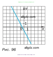Алгебра, 7 класс Учебник, авторы: Макарычев Юрий Николаевич, Миндюк Нора Григорьевна, Нешков Константин Иванович, Суворова Светлана Борисовна, издательство Просвещение, Москва, 2023, белого цвета, страница 220, номер 1107, Условие (продолжение 2)