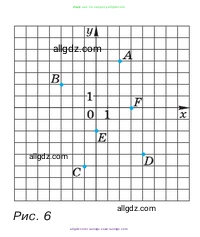 Алгебра, 7 класс Учебник, авторы: Макарычев Юрий Николаевич, Миндюк Нора Григорьевна, Нешков Константин Иванович, Суворова Светлана Борисовна, издательство Просвещение, Москва, 2023, белого цвета, страница 34, номер 143, Условие (продолжение 2)