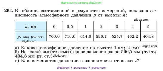 Алгебра, 7 класс Учебник, авторы: Макарычев Юрий Николаевич, Миндюк Нора Григорьевна, Нешков Константин Иванович, Суворова Светлана Борисовна, издательство Просвещение, Москва, 2023, белого цвета, страница 58, номер 264, Условие
