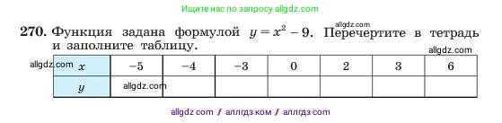 Алгебра, 7 класс Учебник, авторы: Макарычев Юрий Николаевич, Миндюк Нора Григорьевна, Нешков Константин Иванович, Суворова Светлана Борисовна, издательство Просвещение, Москва, 2023, белого цвета, страница 60, номер 270, Условие
