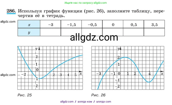 Алгебра, 7 класс Учебник, авторы: Макарычев Юрий Николаевич, Миндюк Нора Григорьевна, Нешков Константин Иванович, Суворова Светлана Борисовна, издательство Просвещение, Москва, 2023, белого цвета, страница 64, номер 286, Условие
