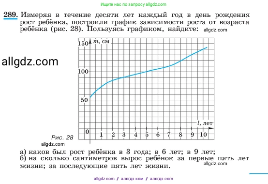 Алгебра, 7 класс Учебник, авторы: Макарычев Юрий Николаевич, Миндюк Нора Григорьевна, Нешков Константин Иванович, Суворова Светлана Борисовна, издательство Просвещение, Москва, 2023, белого цвета, страница 65, номер 289, Условие