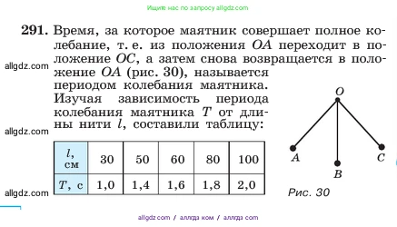 Алгебра, 7 класс Учебник, авторы: Макарычев Юрий Николаевич, Миндюк Нора Григорьевна, Нешков Константин Иванович, Суворова Светлана Борисовна, издательство Просвещение, Москва, 2023, белого цвета, страница 66, номер 291, Условие